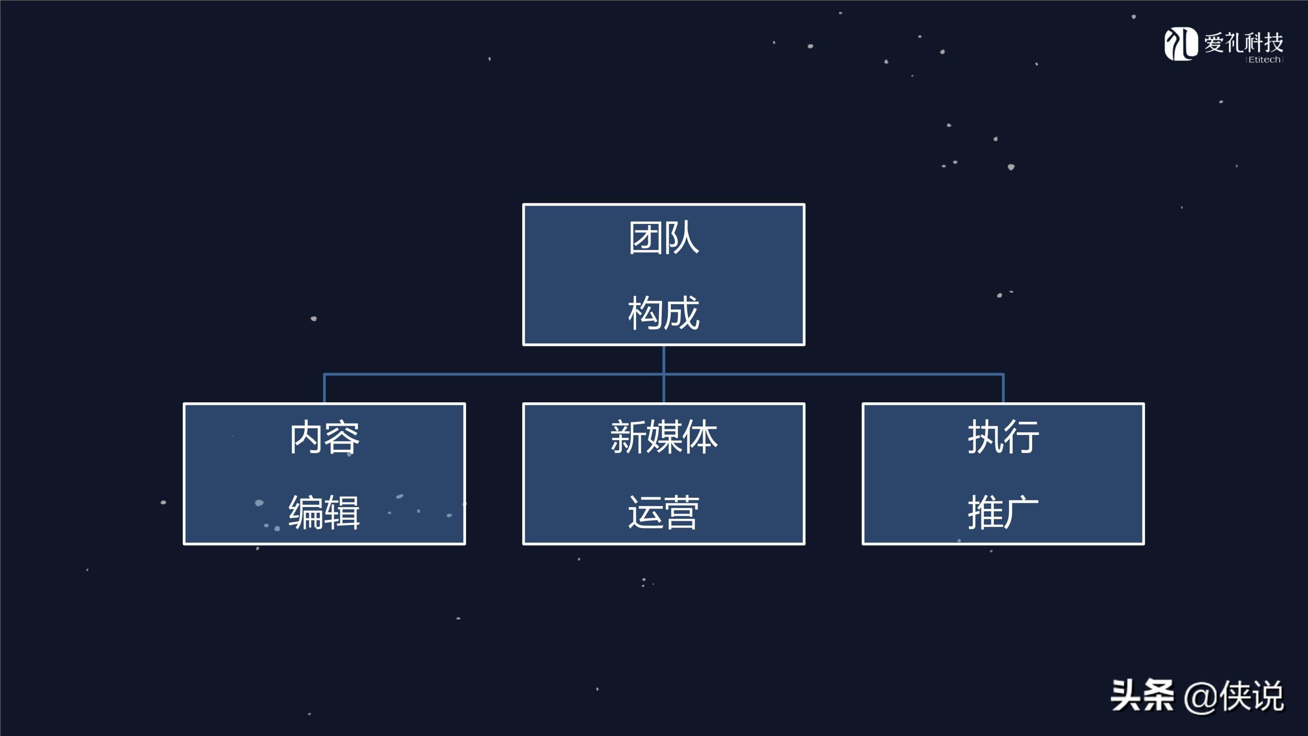 社群运营是做什么的？微信社群运营推广方案模板大全