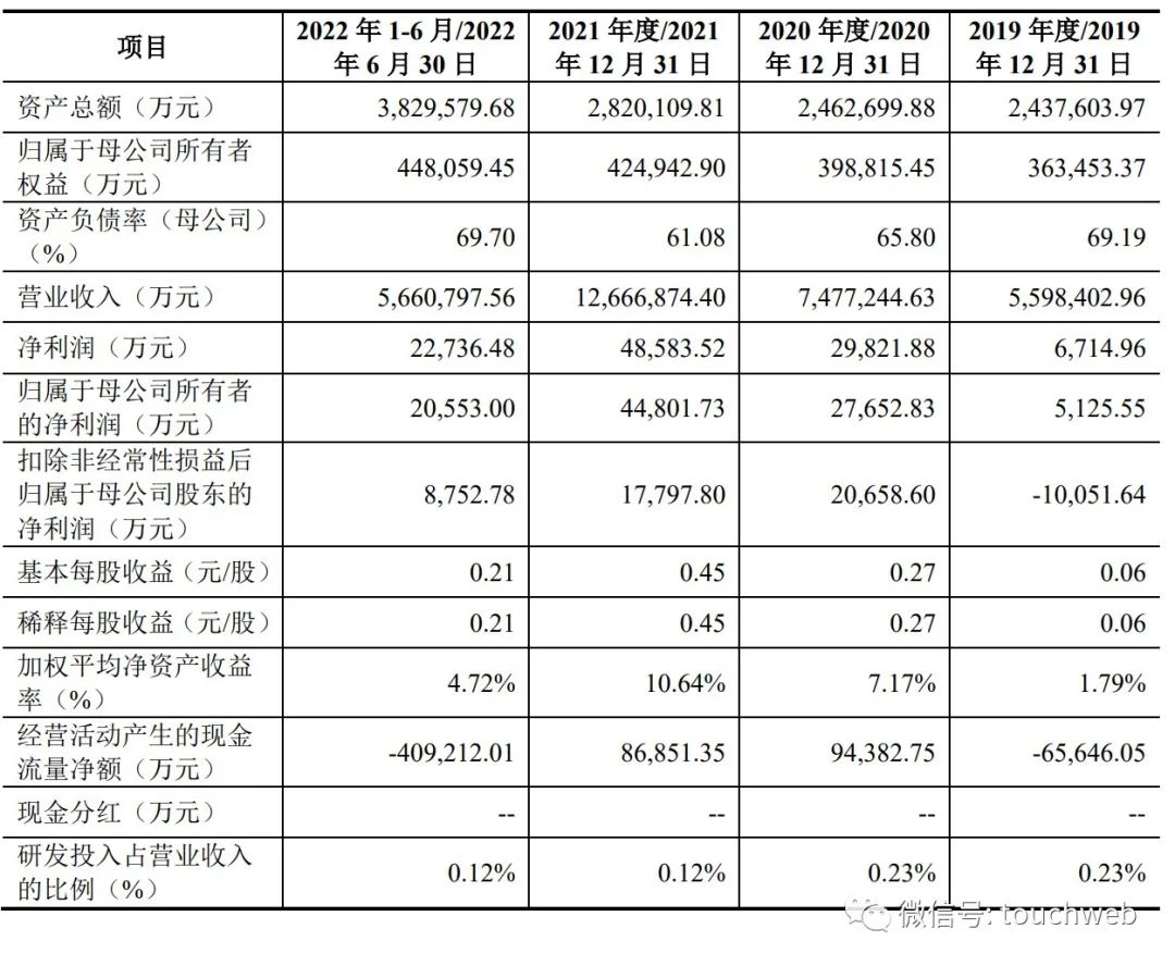 欧冶云商是国企还是央企？欧冶云商前景待遇一览表