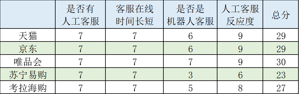 美妆电商平台有哪些？全球美妆购物平台排行榜