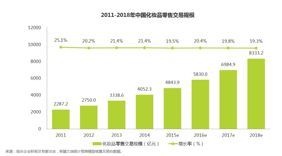 化妆品市场调研（化妆品营销方案模板大全）