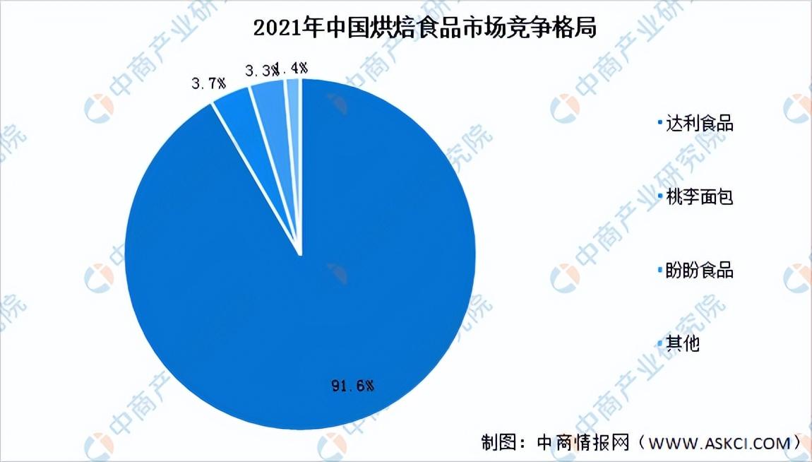 甜品店的发展前景和趋势（2023发展趋势最好的行业排行榜）