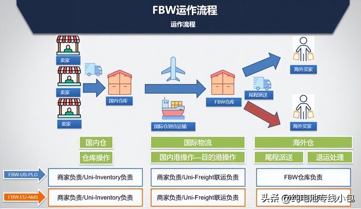 如何联系物流进行Wish发货及解决问题技巧