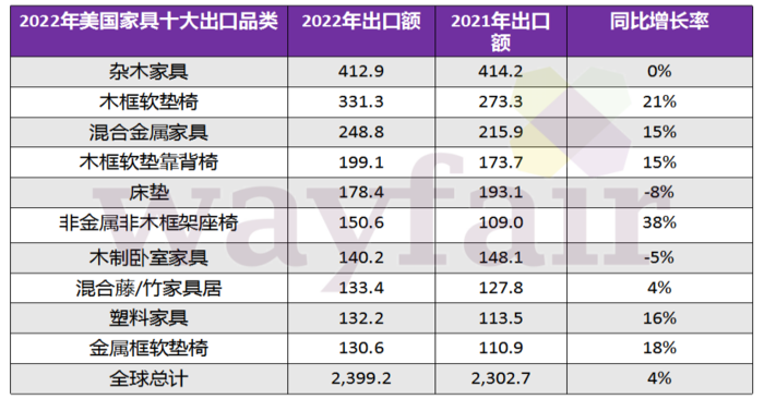 wayfair入驻邀请怎么弄？wayfair开店邀请制