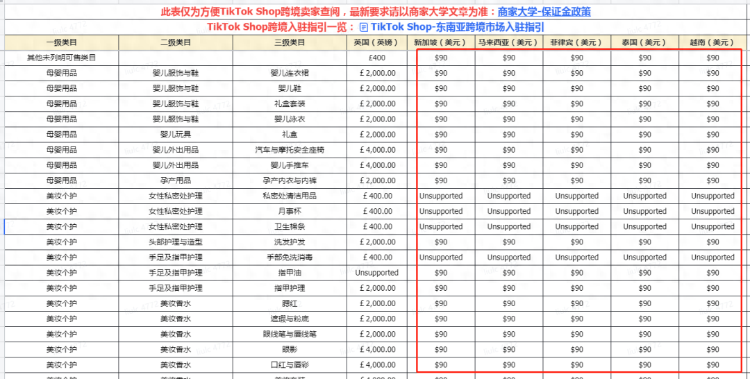 tiktok东南亚小店注册保证金多少？入驻要求有哪些？