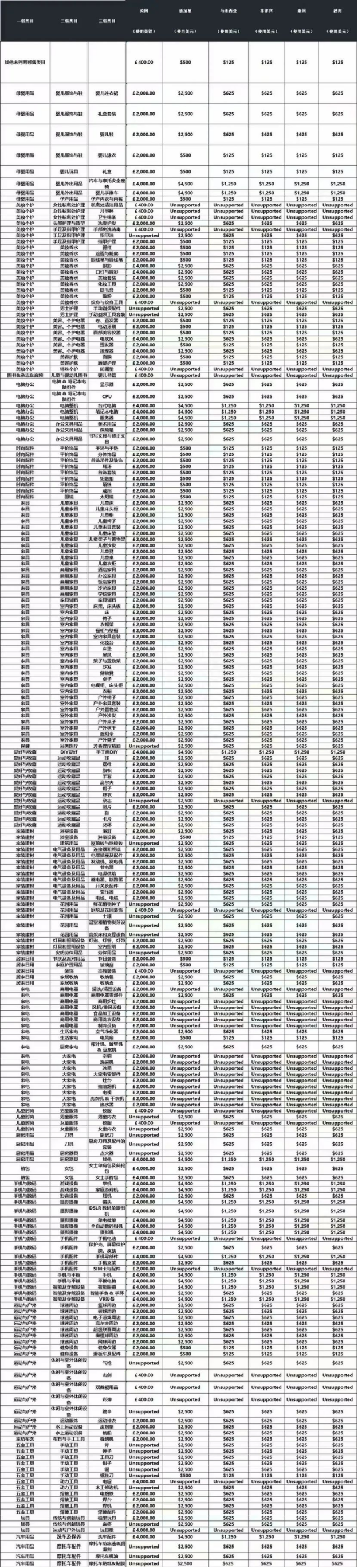 Tiktok东南亚店铺入驻指南（注册费用及保证金介绍）
