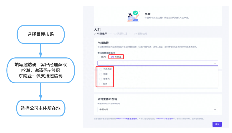 东南亚tiktok小店怎么申请？tk小店保证金和佣金是多少？