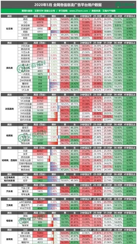 哪些广告网站效果好？实用广告网站推荐