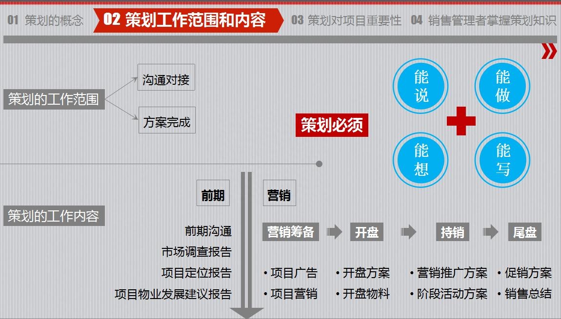 房地产策划要怎么做？房地产营销策划成功案例分享