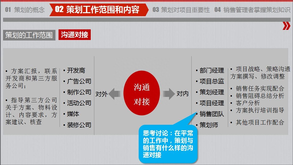 房地产策划要怎么做？房地产营销策划成功案例分享