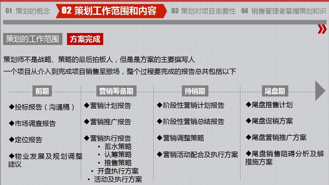 房地产策划要怎么做？房地产营销策划成功案例分享