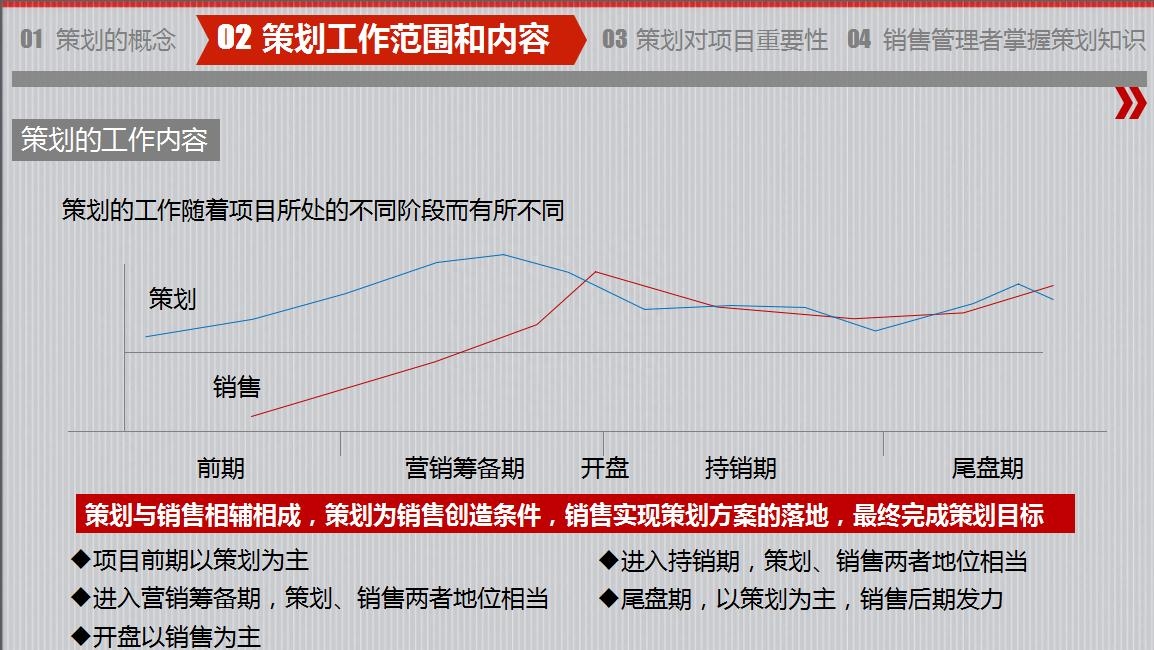 房地产策划要怎么做？房地产营销策划成功案例分享