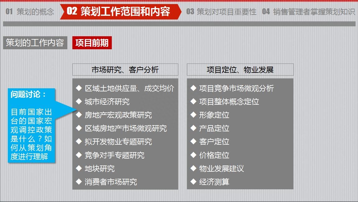 房地产策划要怎么做？房地产营销策划成功案例分享