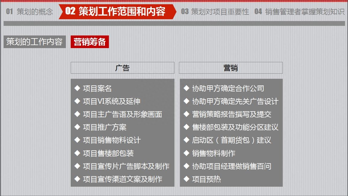 房地产策划要怎么做？房地产营销策划成功案例分享