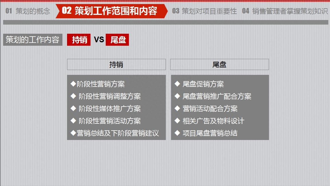 房地产策划要怎么做？房地产营销策划成功案例分享