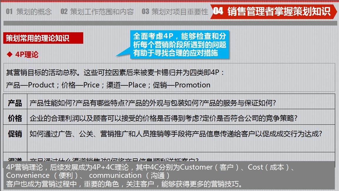 房地产策划要怎么做？房地产营销策划成功案例分享