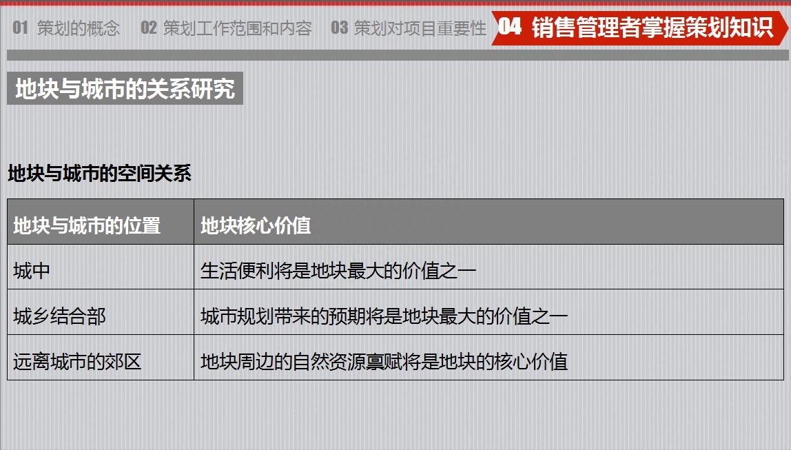 房地产策划要怎么做？房地产营销策划成功案例分享