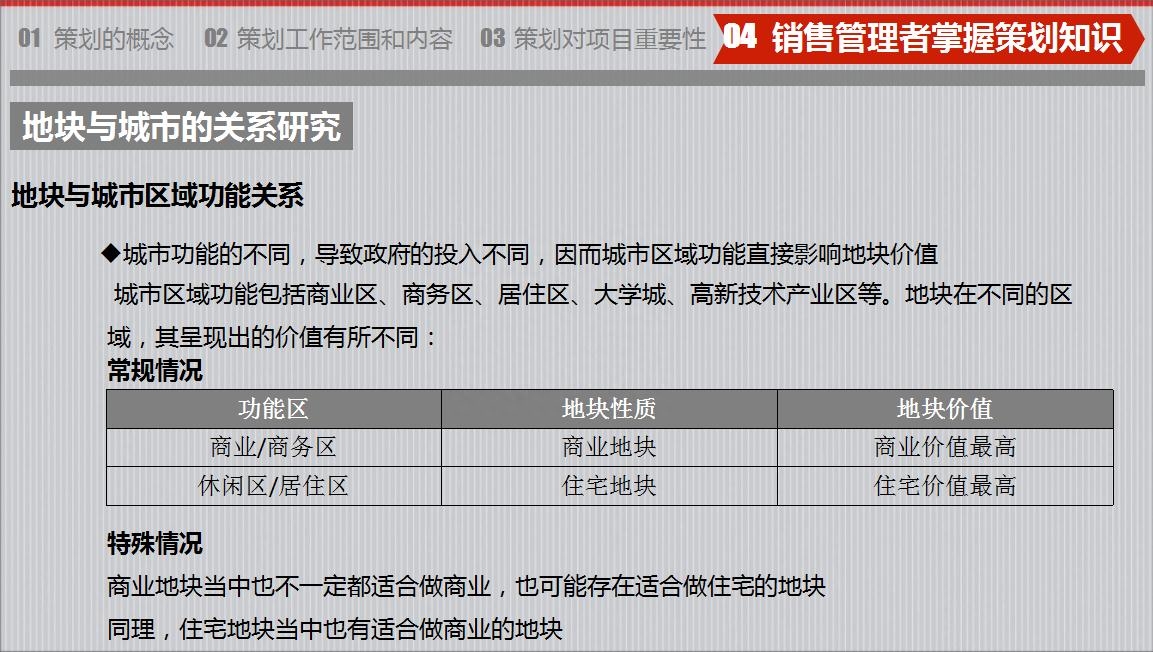 房地产策划要怎么做？房地产营销策划成功案例分享