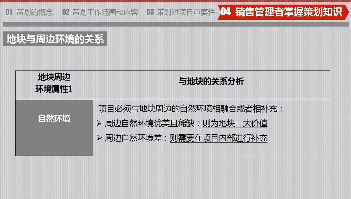 房地产策划要怎么做？房地产营销策划成功案例分享