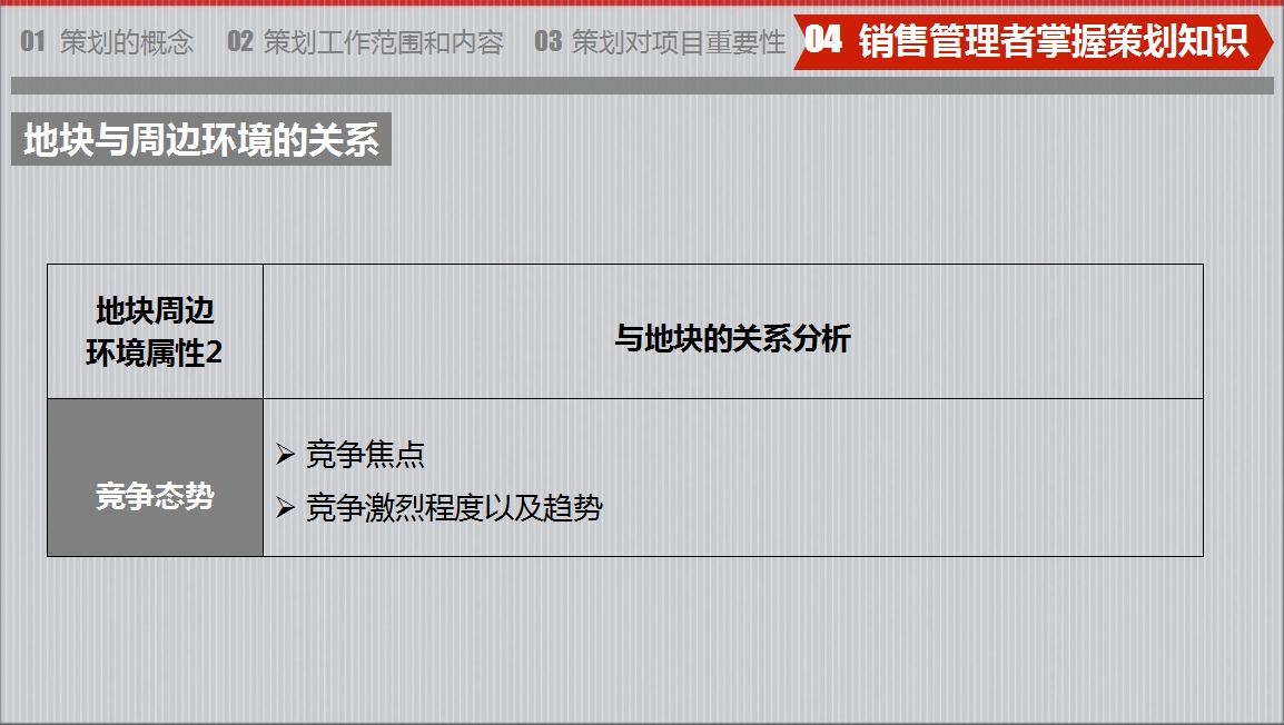 房地产策划要怎么做？房地产营销策划成功案例分享