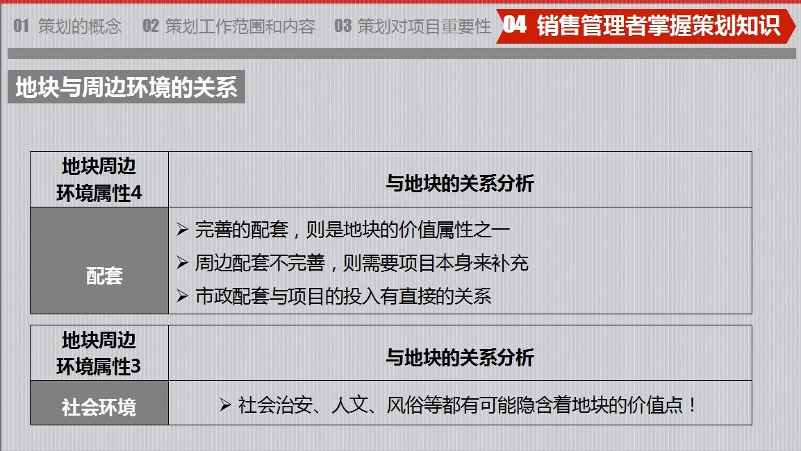 房地产策划要怎么做？房地产营销策划成功案例分享