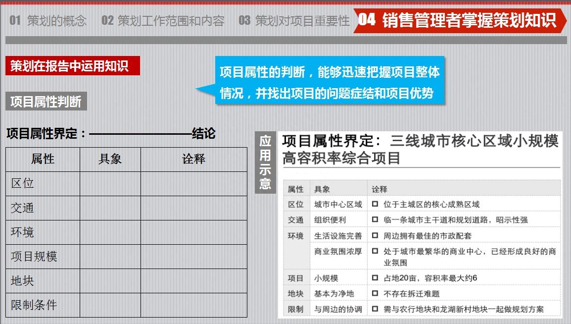 房地产策划要怎么做？房地产营销策划成功案例分享