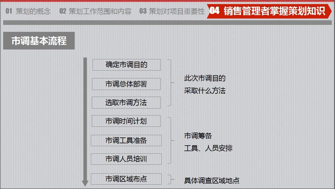 房地产策划要怎么做？房地产营销策划成功案例分享