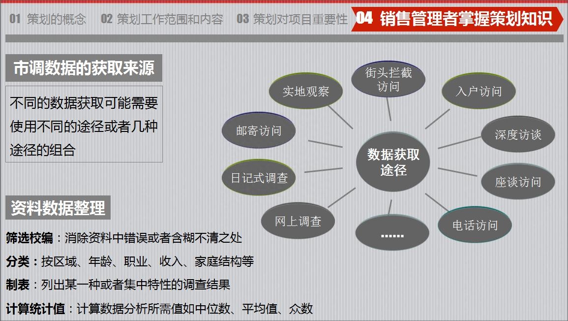 房地产策划要怎么做？房地产营销策划成功案例分享