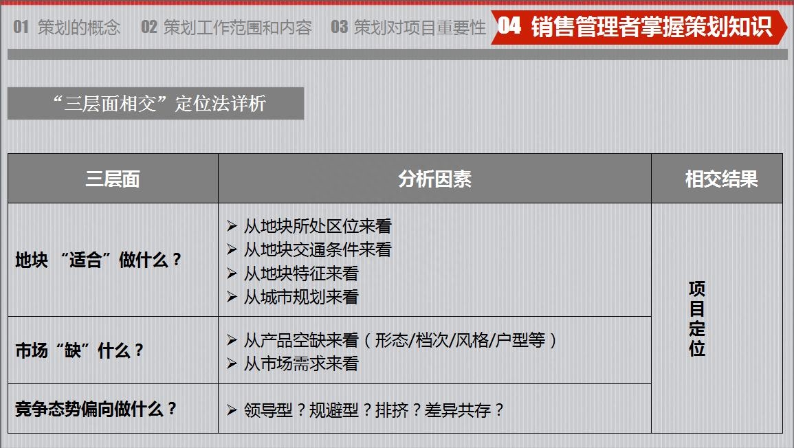 房地产策划要怎么做？房地产营销策划成功案例分享