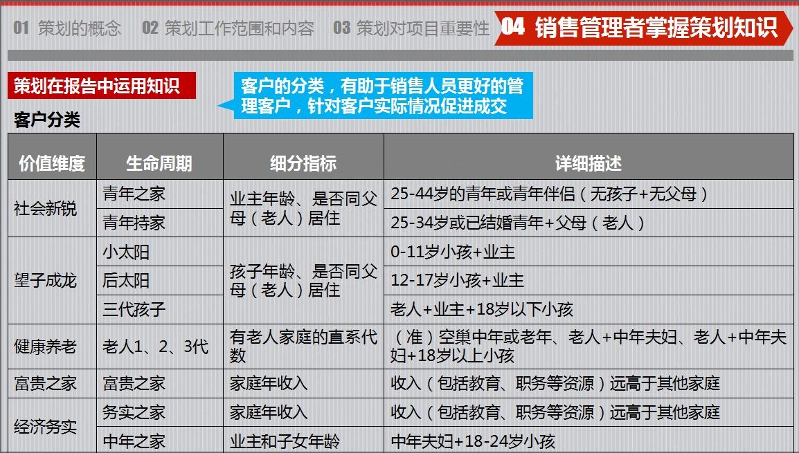 房地产策划要怎么做？房地产营销策划成功案例分享