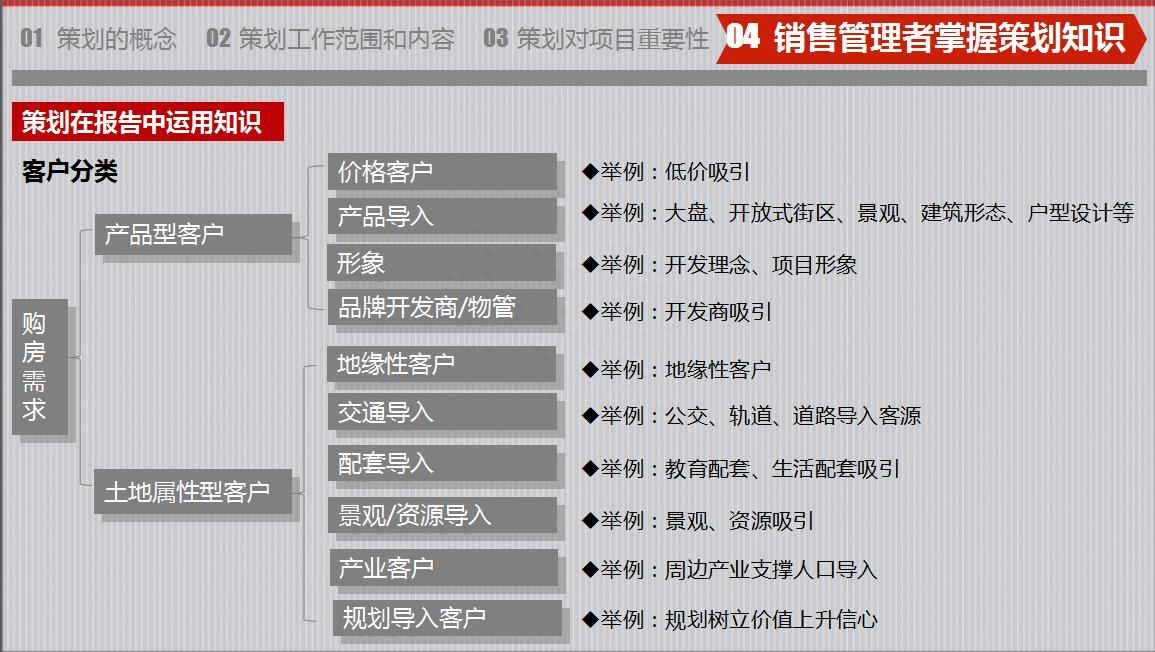 房地产策划要怎么做？房地产营销策划成功案例分享