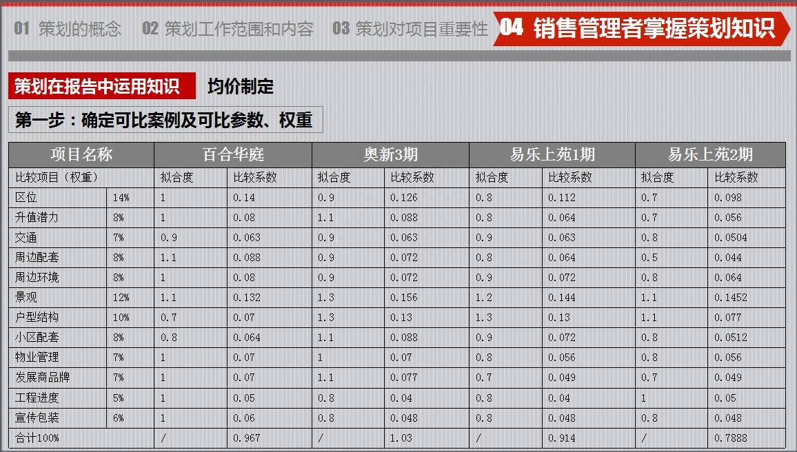 房地产策划要怎么做？房地产营销策划成功案例分享