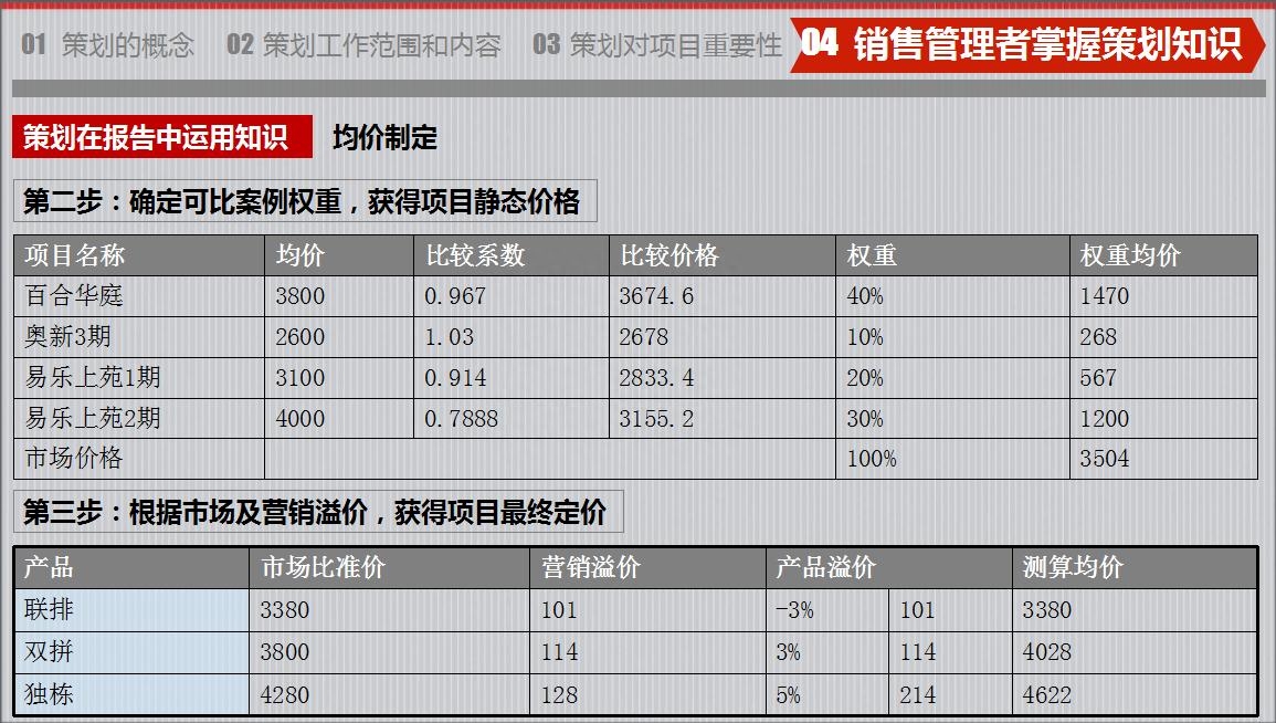 房地产策划要怎么做？房地产营销策划成功案例分享