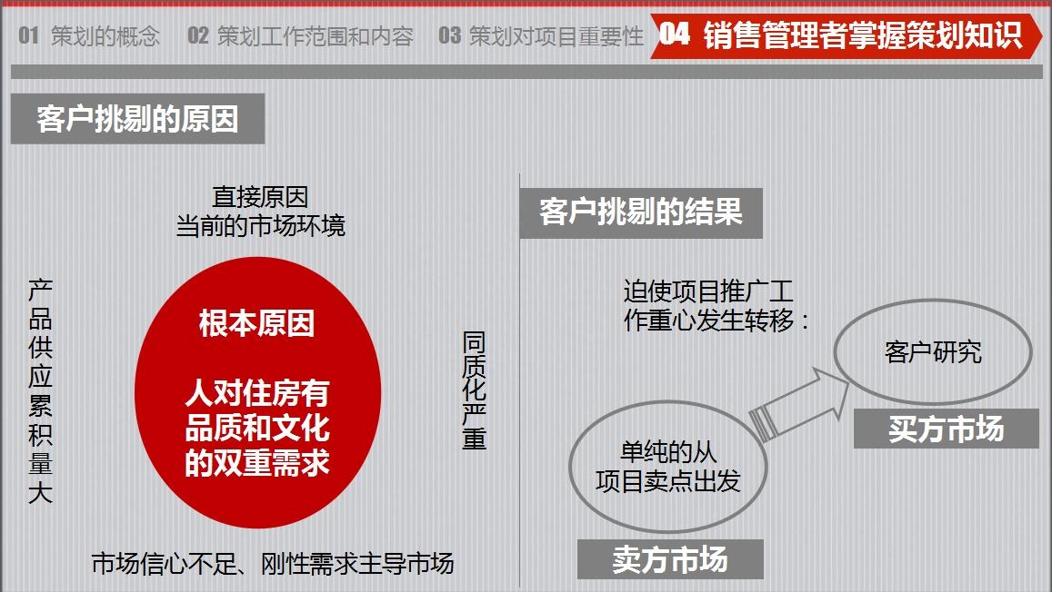 房地产策划要怎么做？房地产营销策划成功案例分享