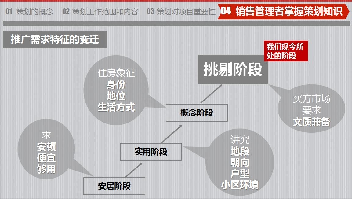 房地产策划要怎么做？房地产营销策划成功案例分享