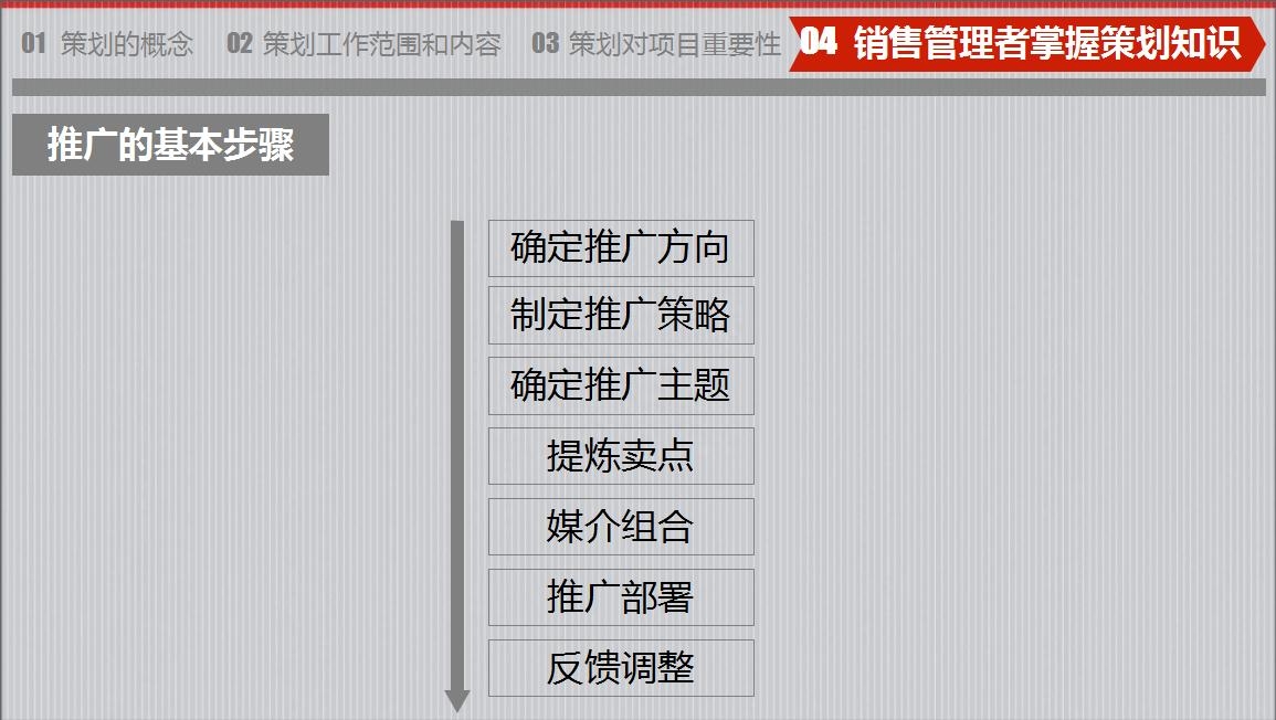 房地产策划要怎么做？房地产营销策划成功案例分享