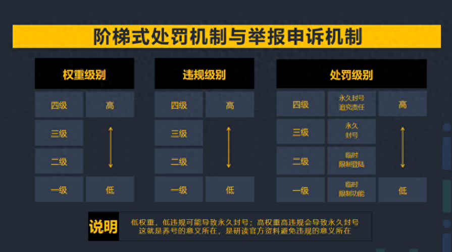 微信怎么养号？（微信快速养号、防封小技巧）