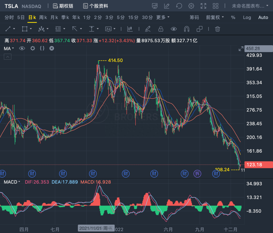 特斯拉美国官网地址是什么？官网最新限时福利优惠大盘点