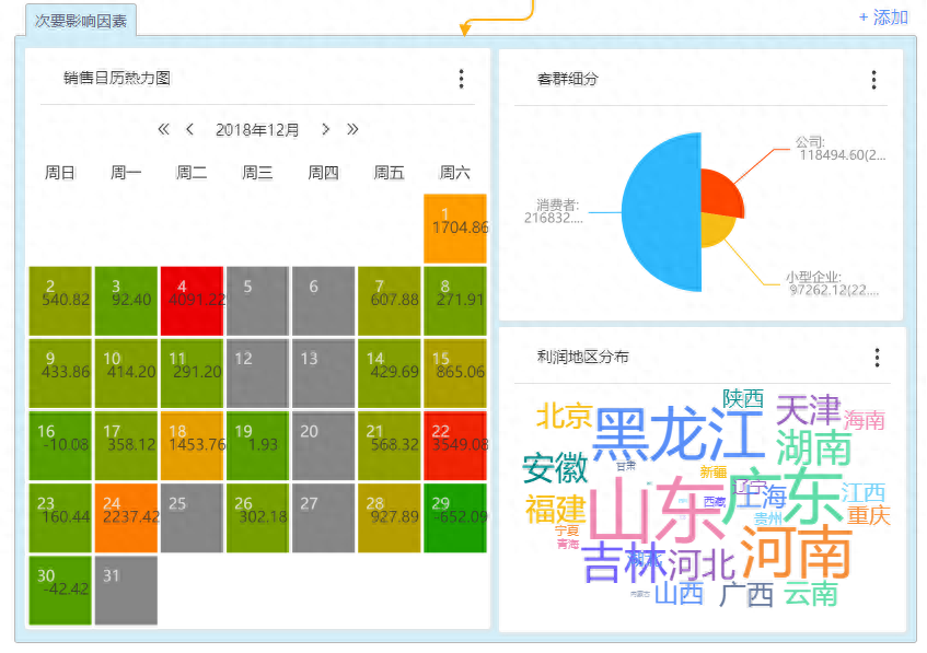 帕累托分析法是什么？基本原理、步骤流程、使用案例分享