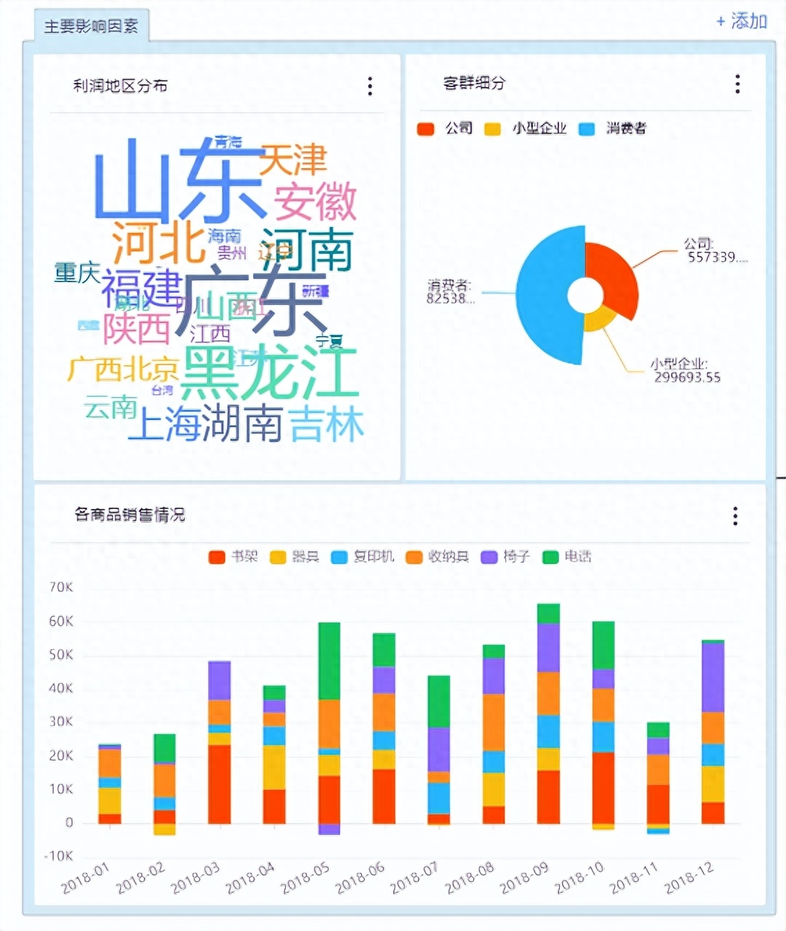 帕累托分析法是什么？基本原理、步骤流程、使用案例分享