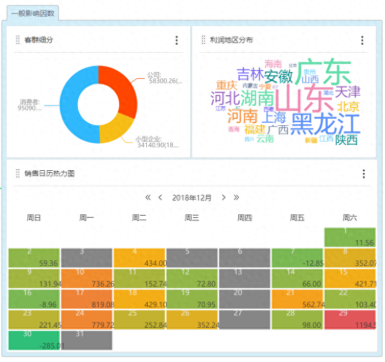 帕累托分析法是什么？基本原理、步骤流程、使用案例分享