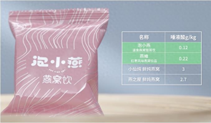 泡小燕是智商税吗？泡小燕燕窝饮里面真的有燕窝吗？