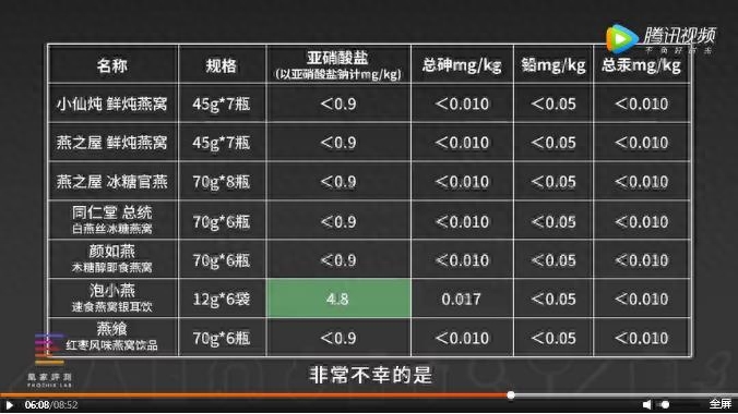 泡小燕是智商税吗？泡小燕燕窝饮里面真的有燕窝吗？