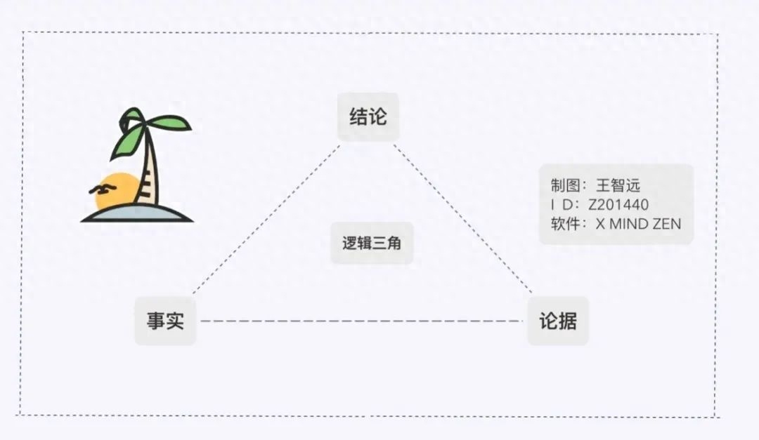 归纳演绎法什么意思？怎么运用？