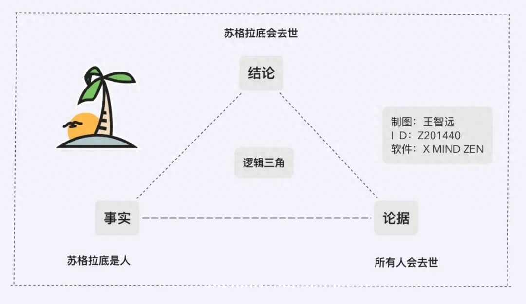 归纳演绎法什么意思？怎么运用？