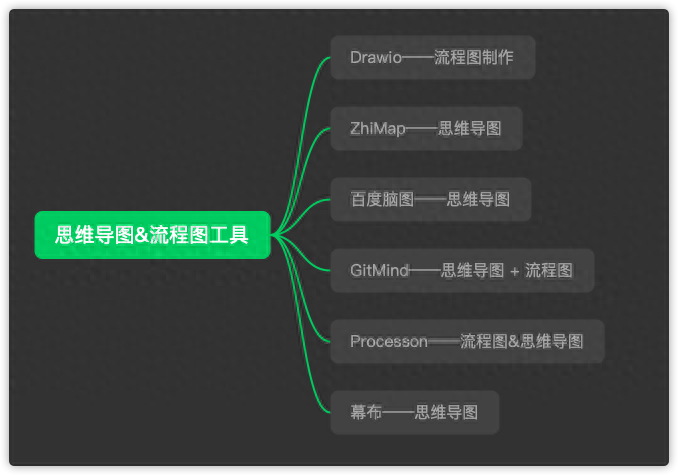 思维导图是什么，怎么制作？免费好用的思维导图制作工具分享