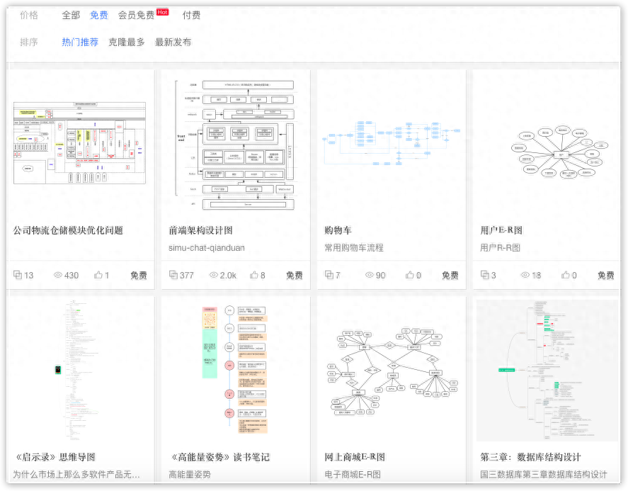 思维导图是什么，怎么制作？免费好用的思维导图制作工具分享