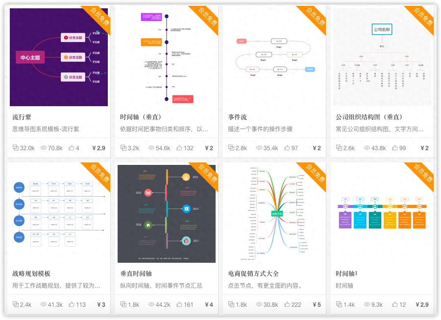 思维导图是什么，怎么制作？免费好用的思维导图制作工具分享