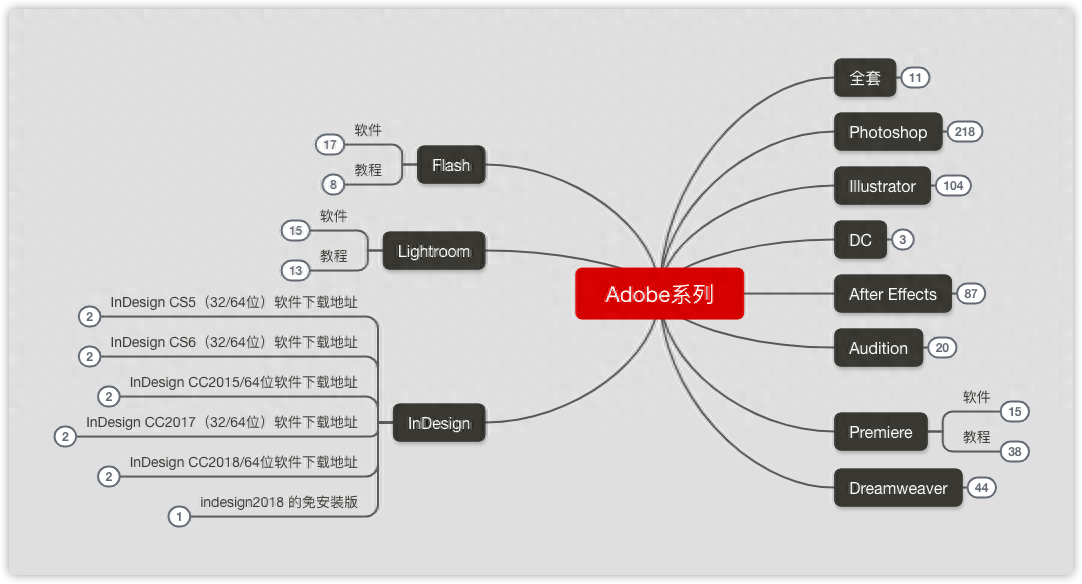 思维导图是什么，怎么制作？免费好用的思维导图制作工具分享