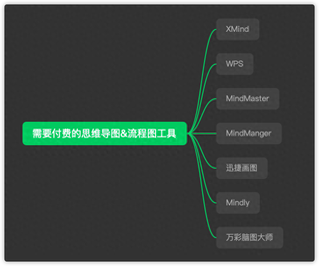 思维导图是什么，怎么制作？免费好用的思维导图制作工具分享