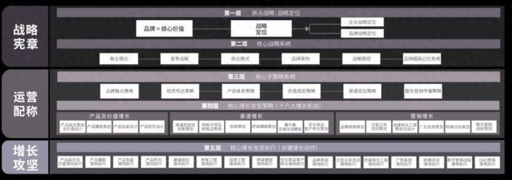 欧赛斯品牌营销公司地址在哪里？怎么联系？服务费用多少？